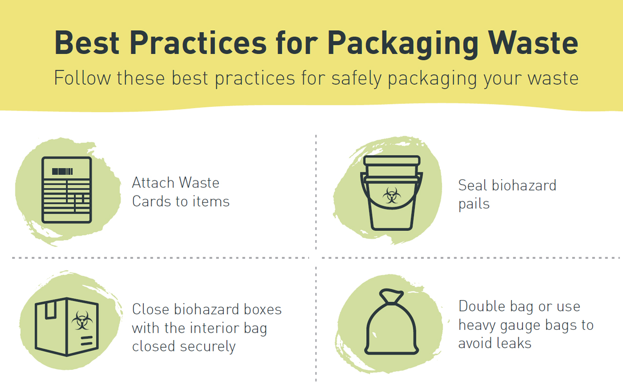 Best Practices for Packaging Waste